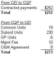 CQP Payment Loop